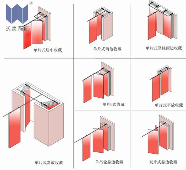 活动隔断节点 及配件图 (7).jpg